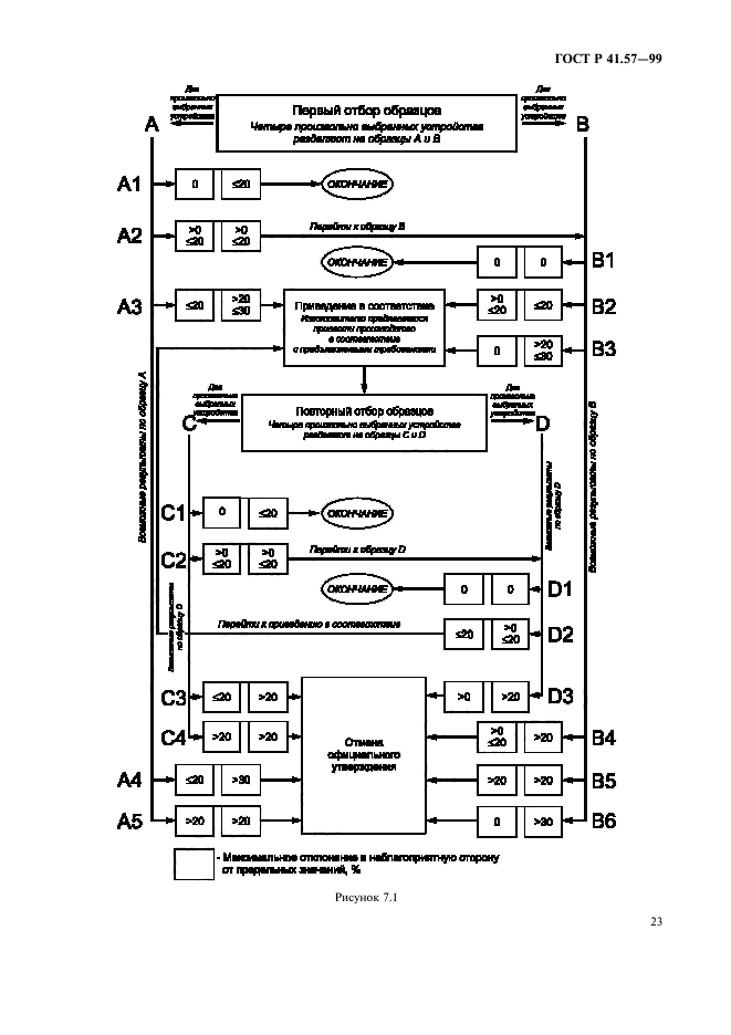   41.57-99