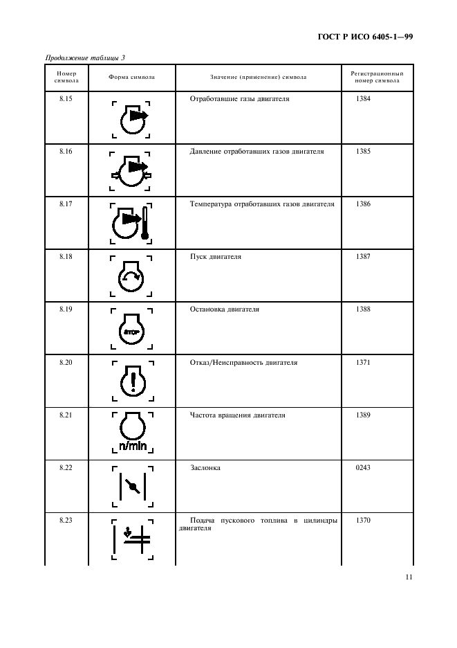    6405-1-99