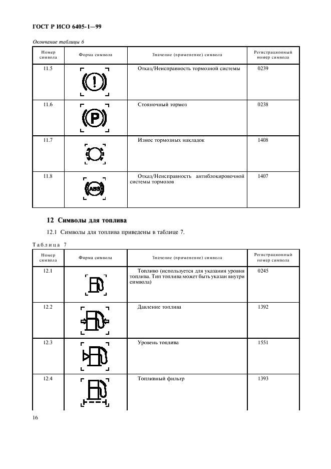    6405-1-99