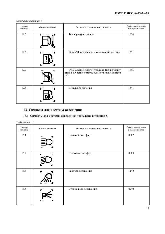    6405-1-99