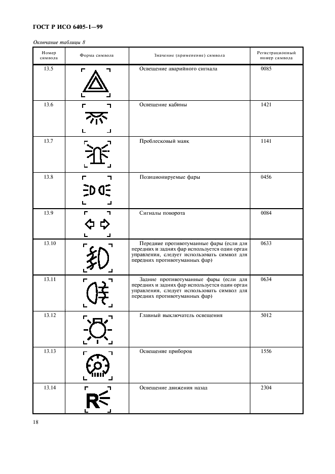    6405-1-99