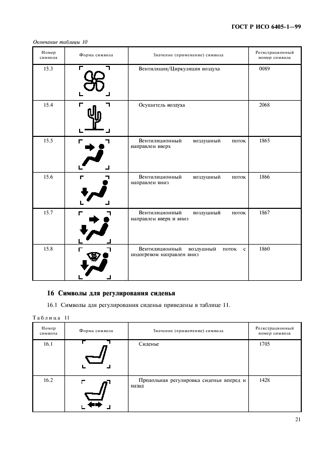    6405-1-99