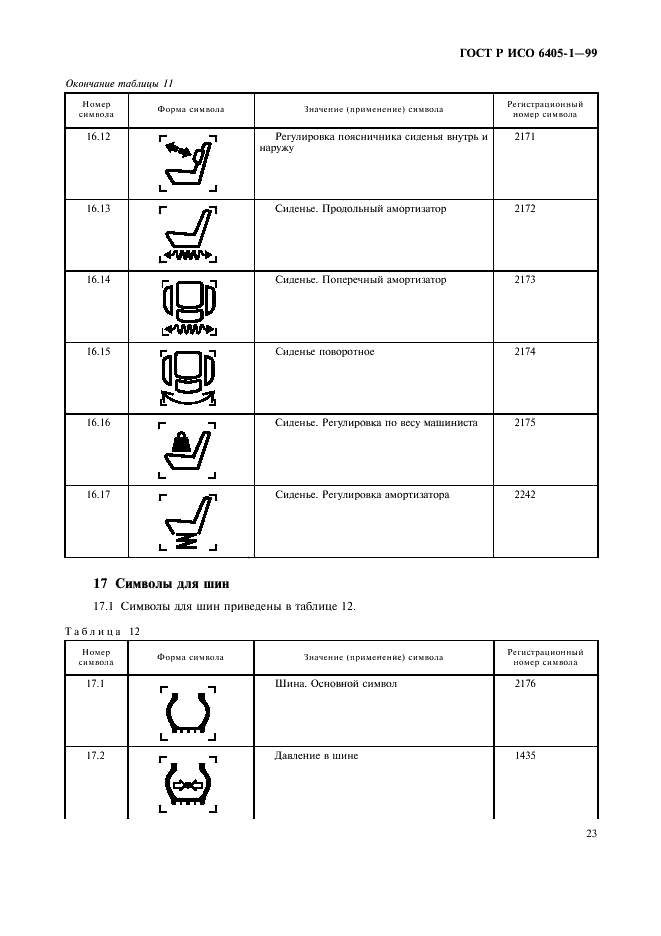    6405-1-99