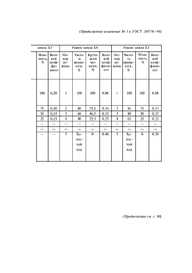  30574-98