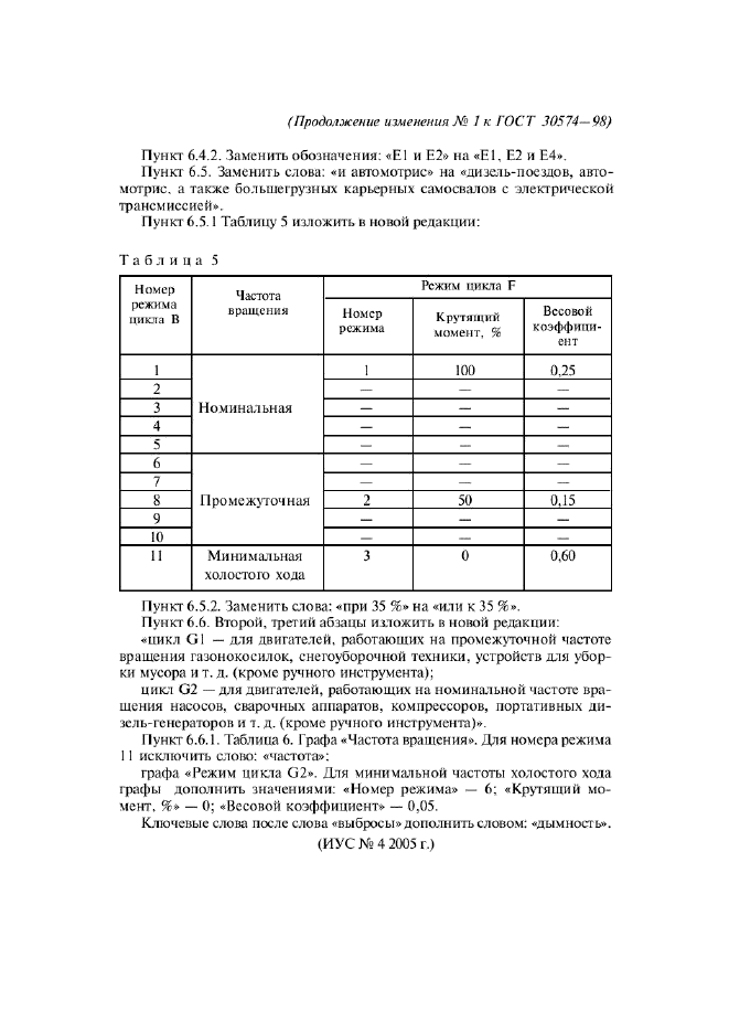  30574-98