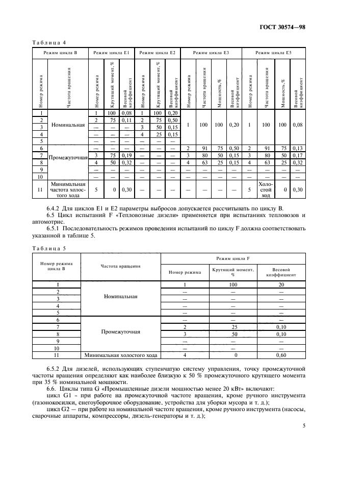  30574-98