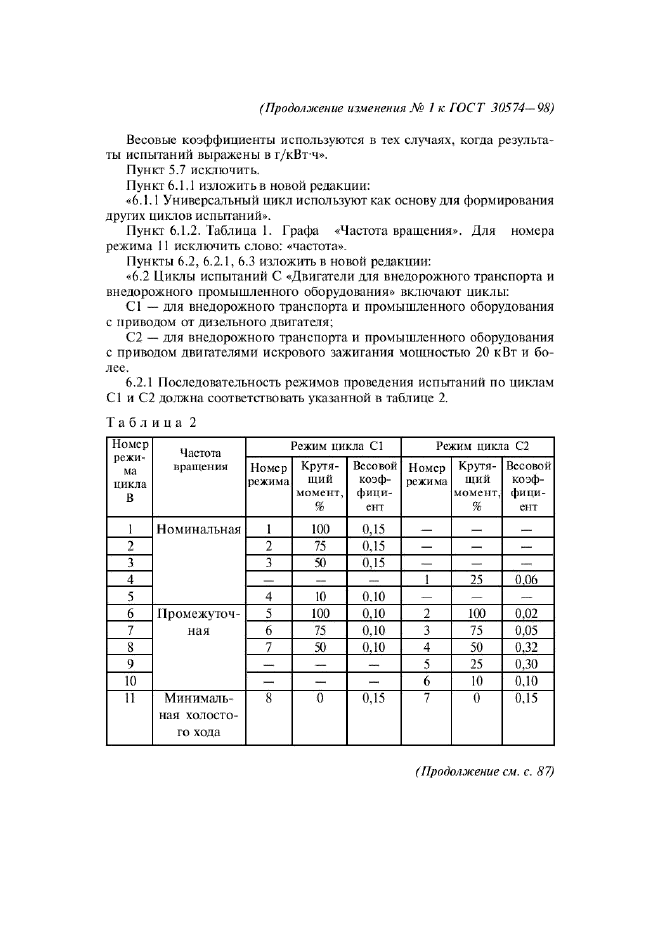  30574-98