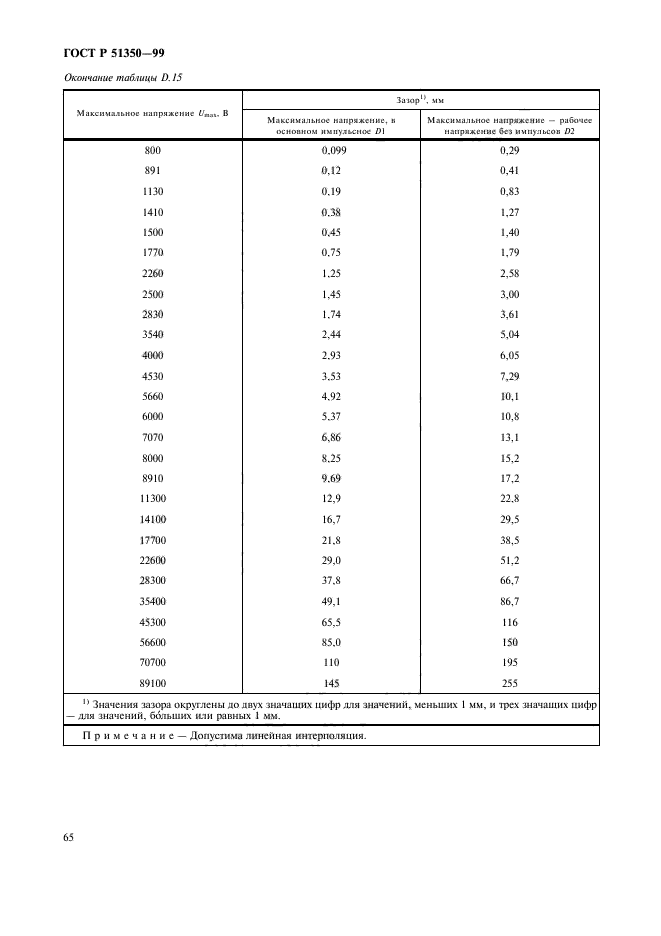   51350-99