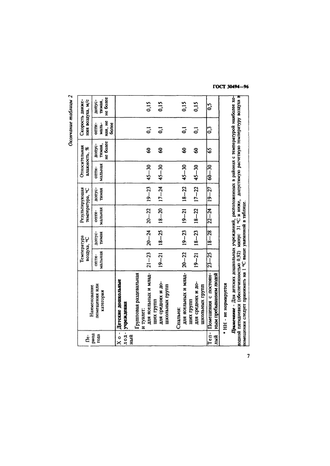  30494-96