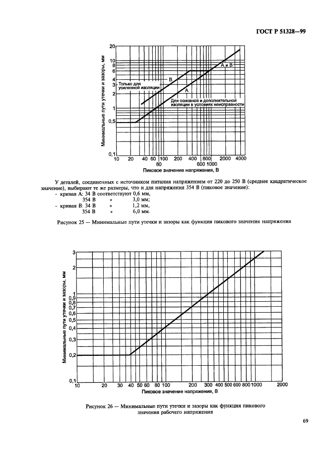   51328-99