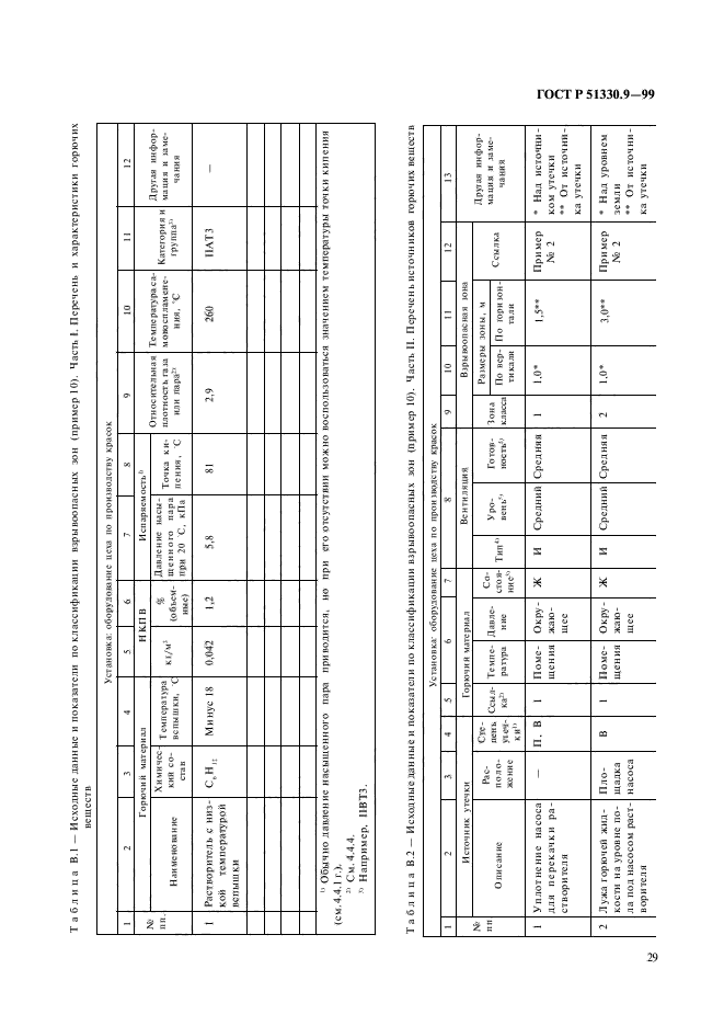   51330.9-99