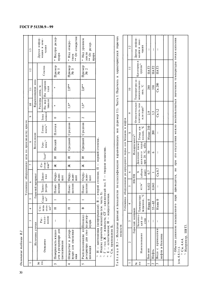   51330.9-99