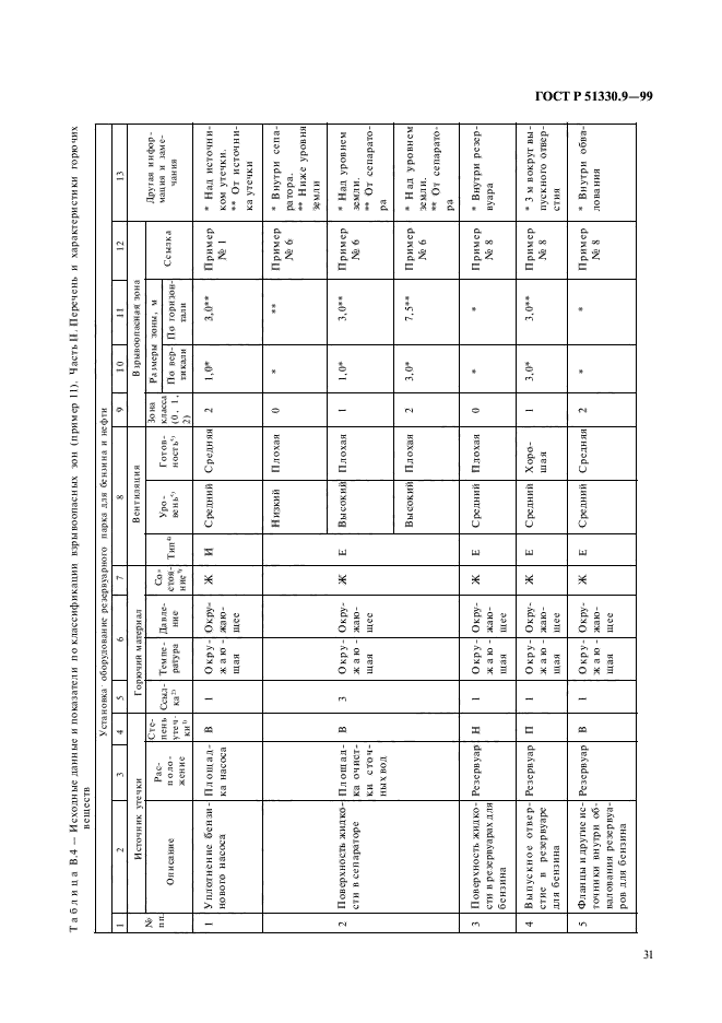   51330.9-99