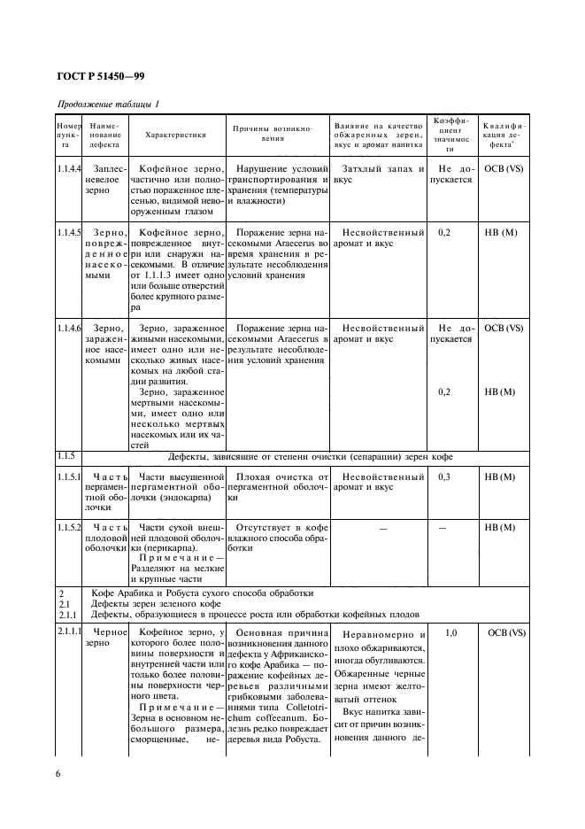   51450-99