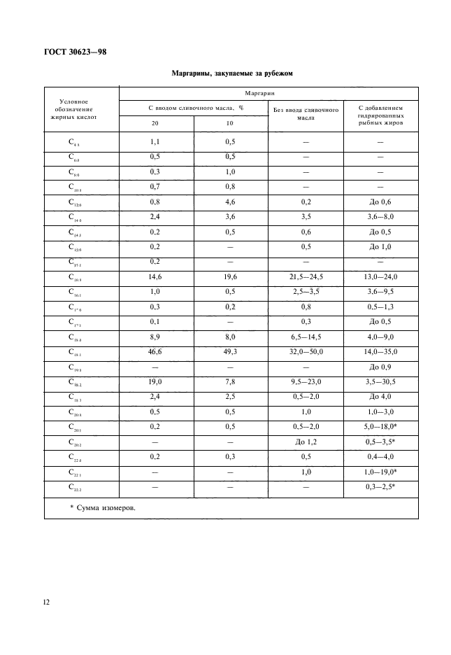  30623-98