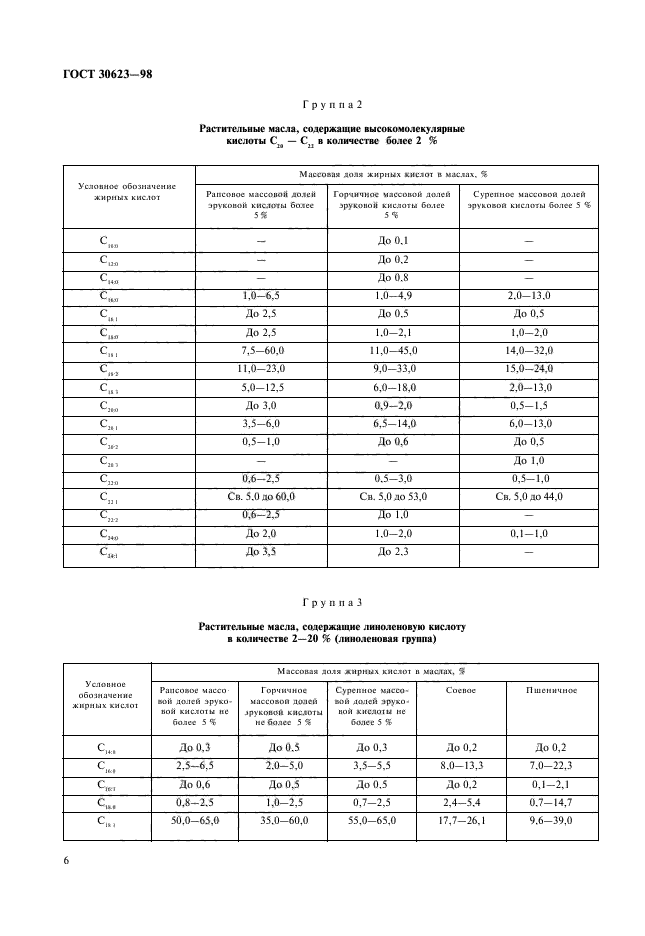  30623-98