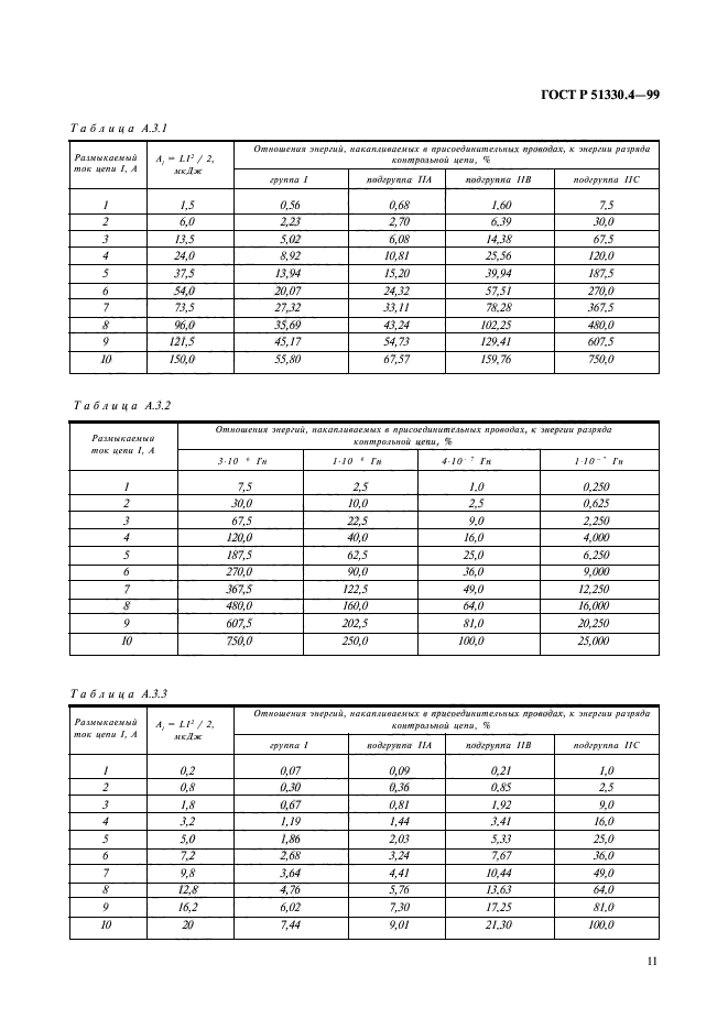   51330.4-99