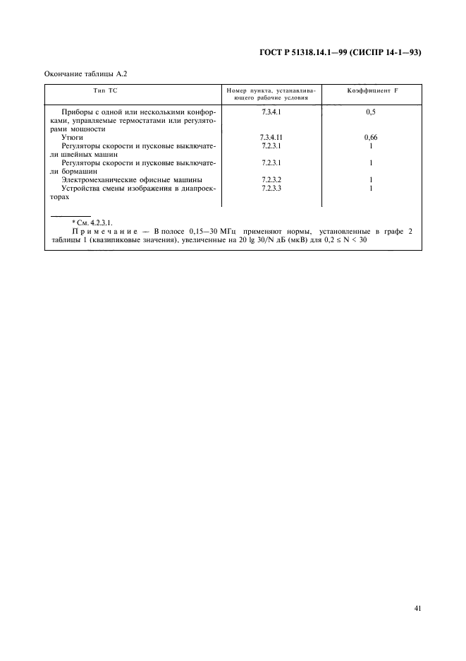   51318.14.1-99