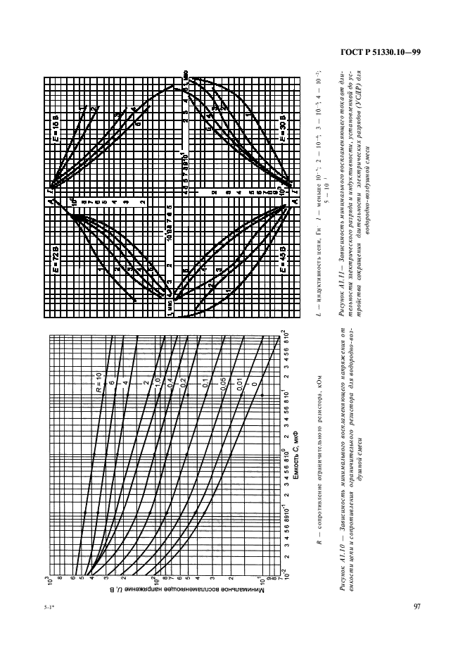   51330.10-99