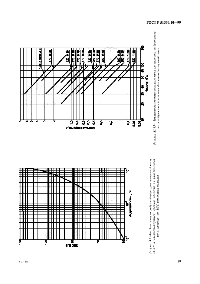   51330.10-99