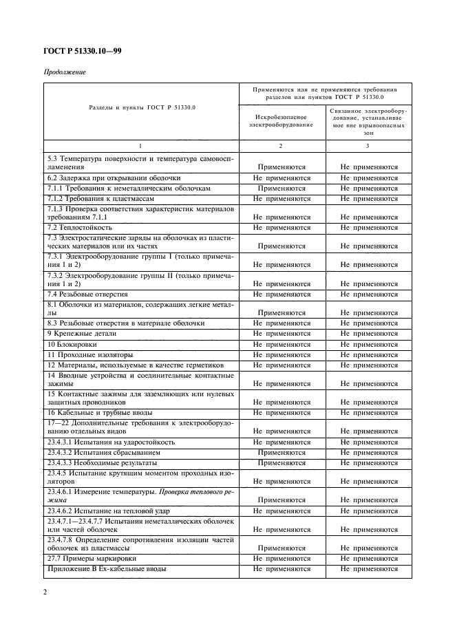   51330.10-99