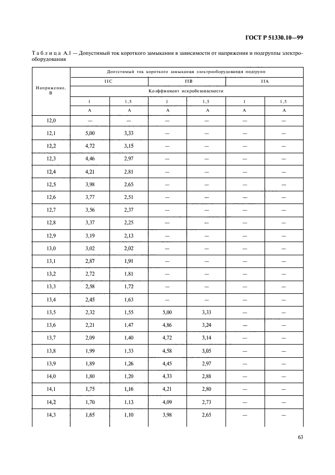   51330.10-99