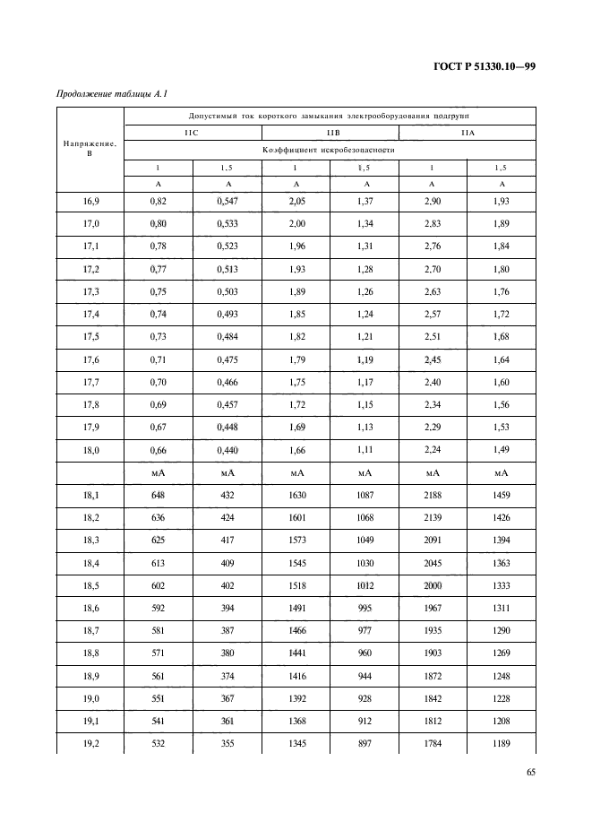   51330.10-99