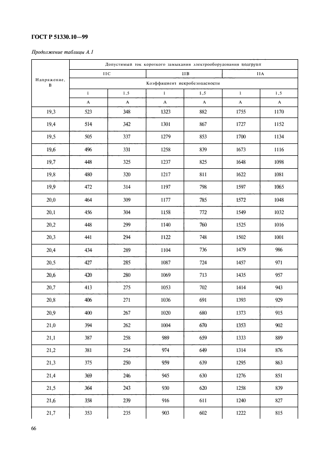   51330.10-99