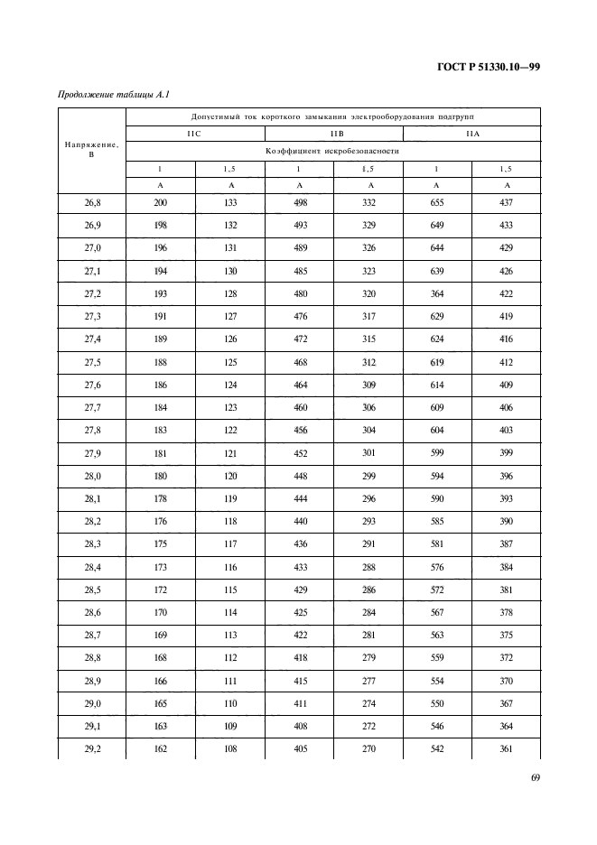   51330.10-99