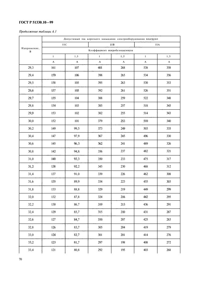   51330.10-99