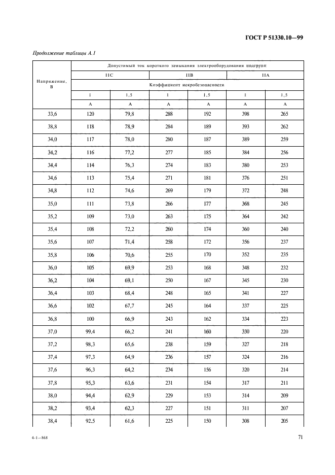   51330.10-99