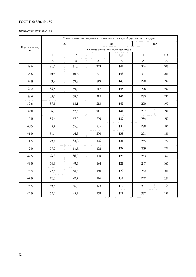   51330.10-99