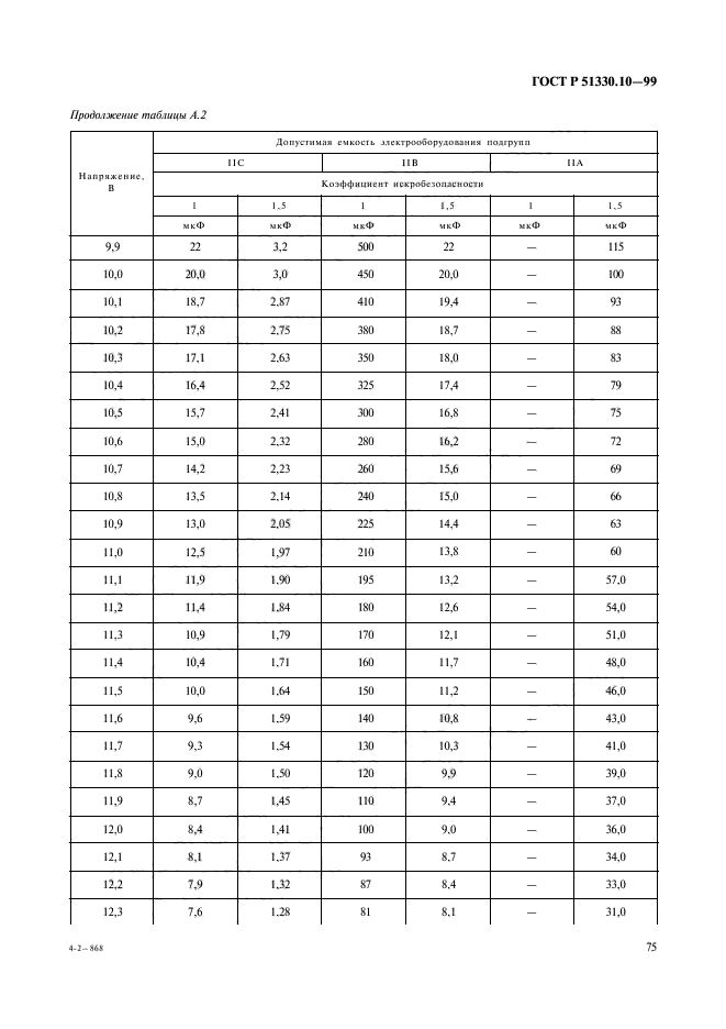   51330.10-99