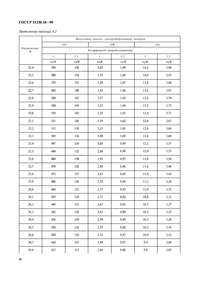   51330.10-99