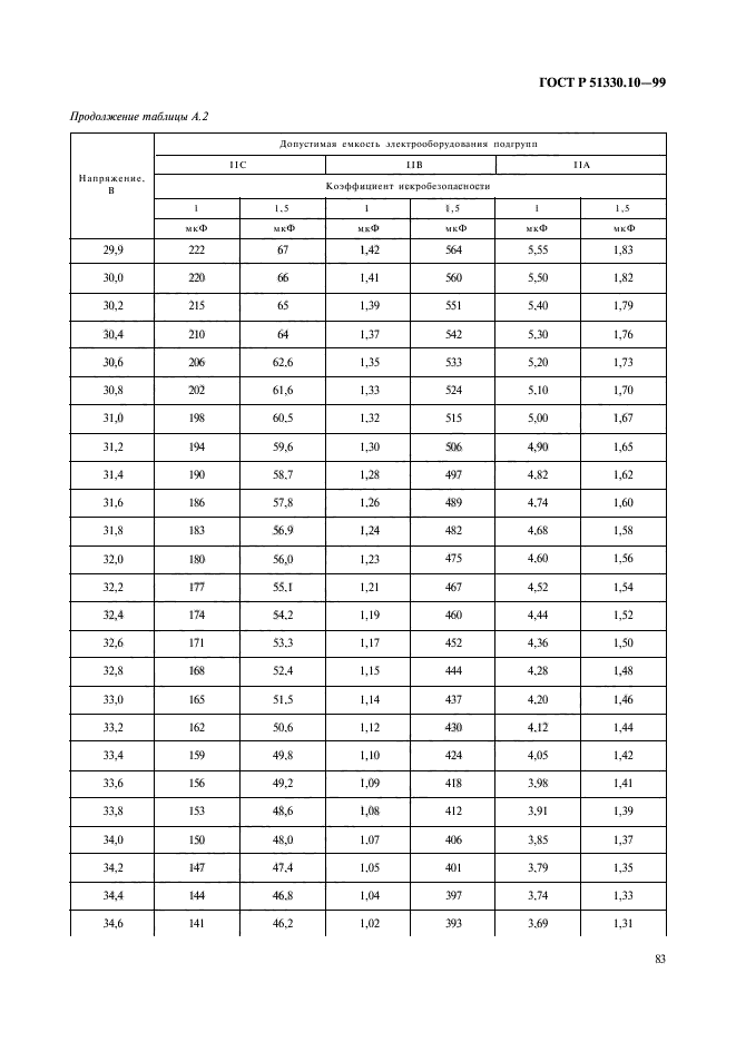   51330.10-99