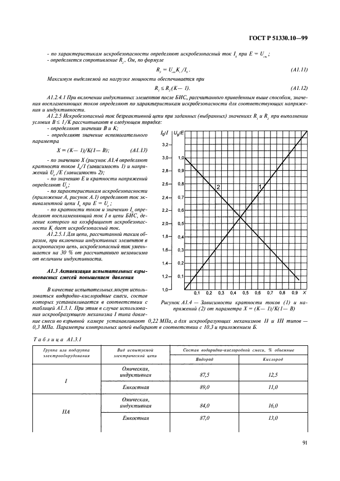   51330.10-99