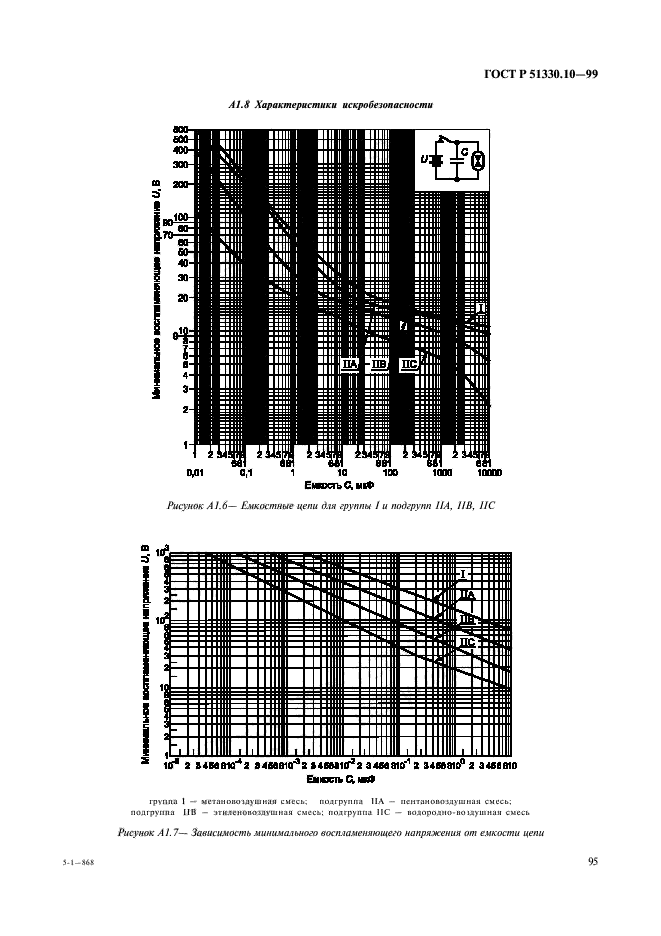   51330.10-99