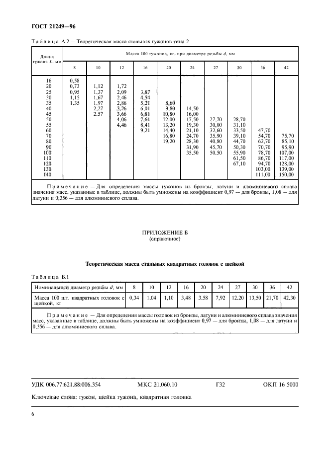  21249-96