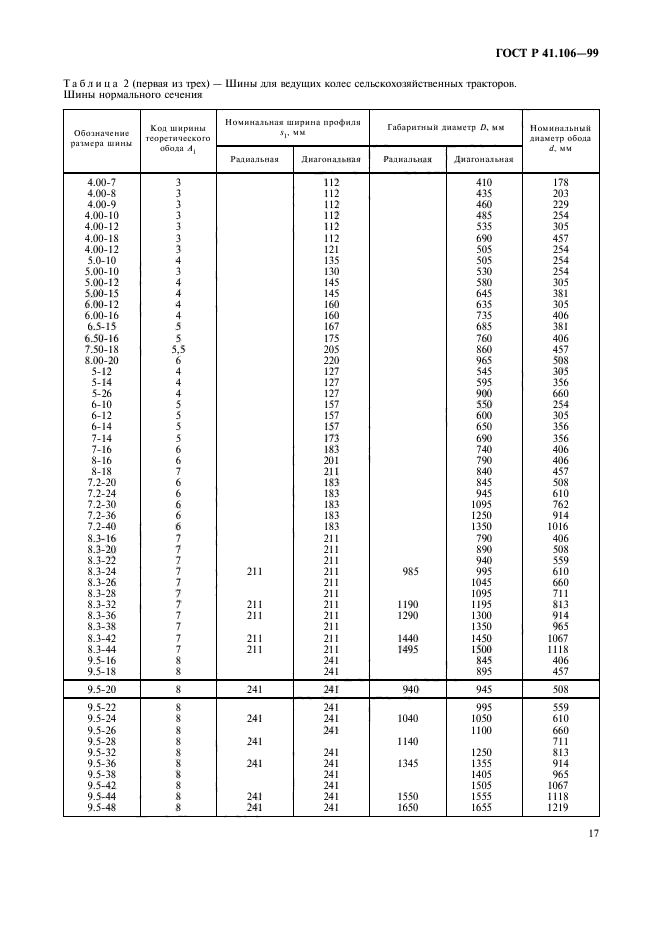   41.106-99