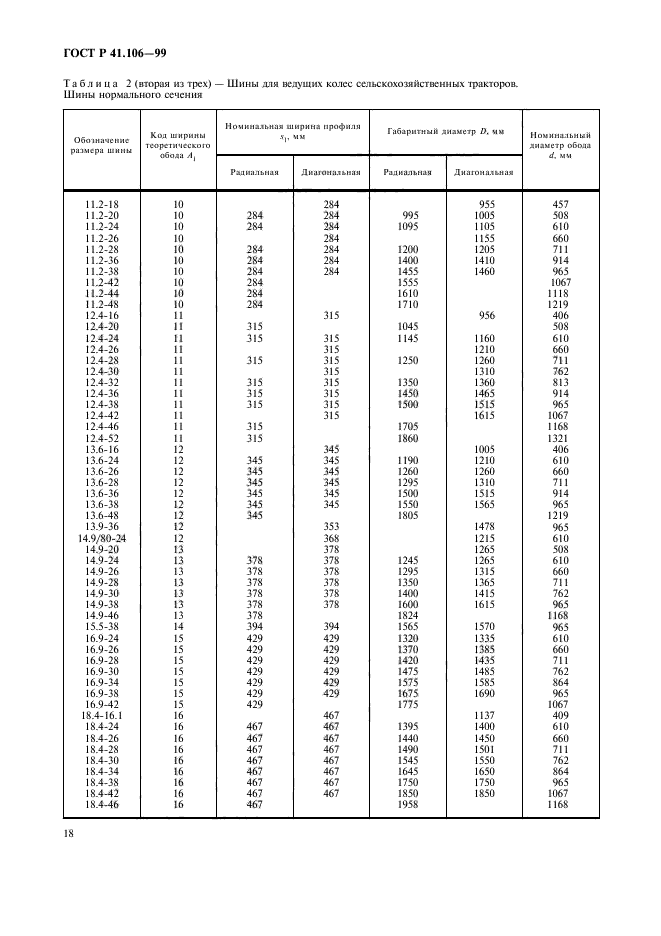   41.106-99