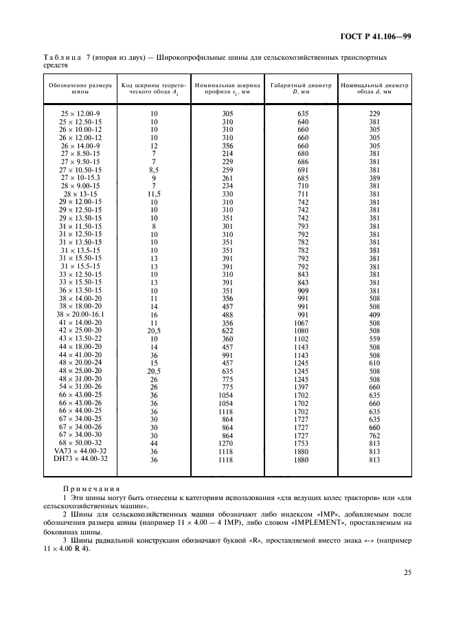   41.106-99