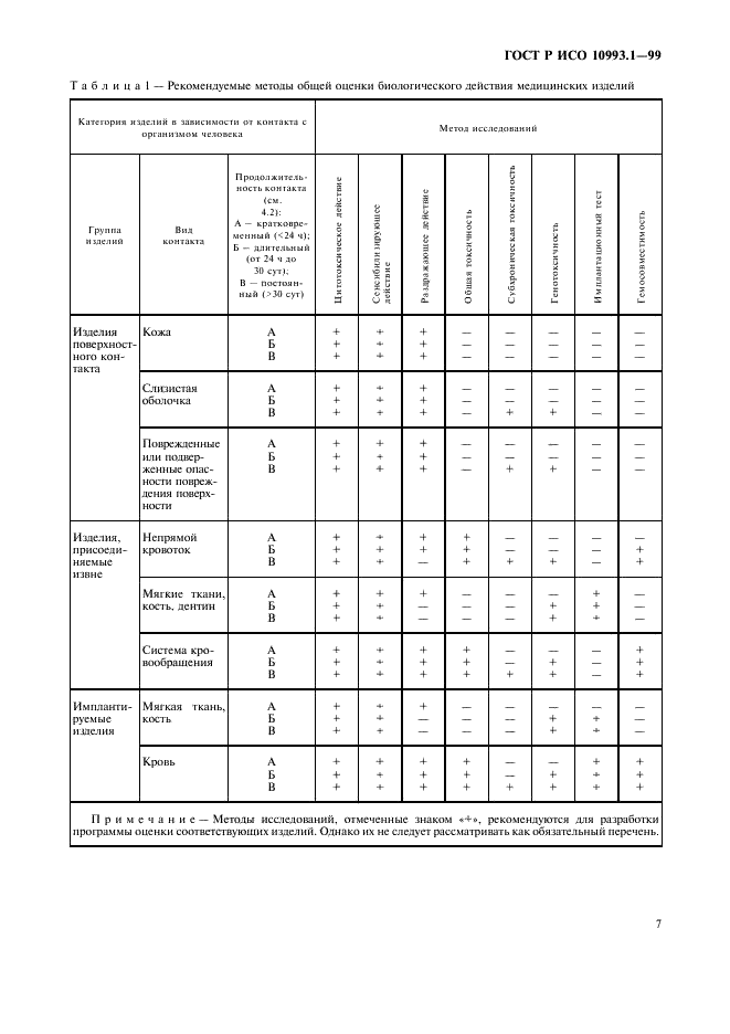    10993.1-99