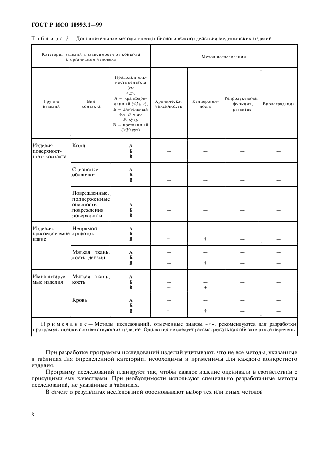    10993.1-99