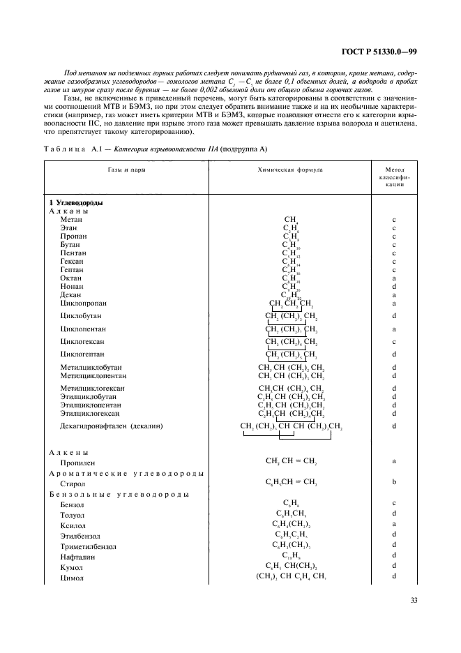   51330.0-99