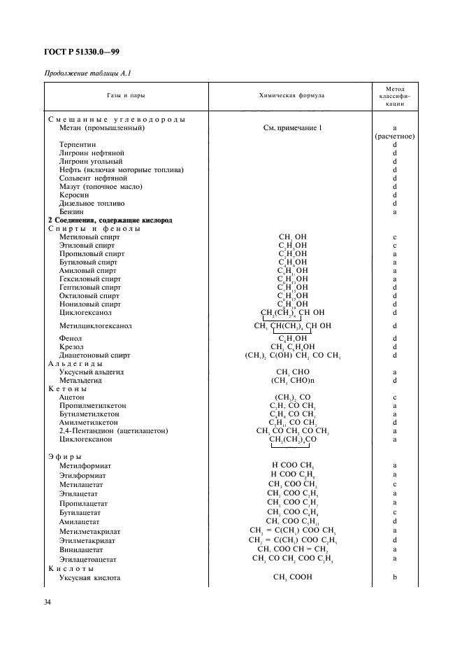   51330.0-99