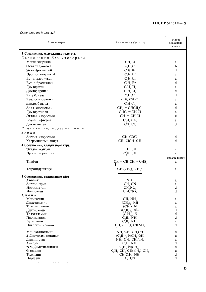   51330.0-99