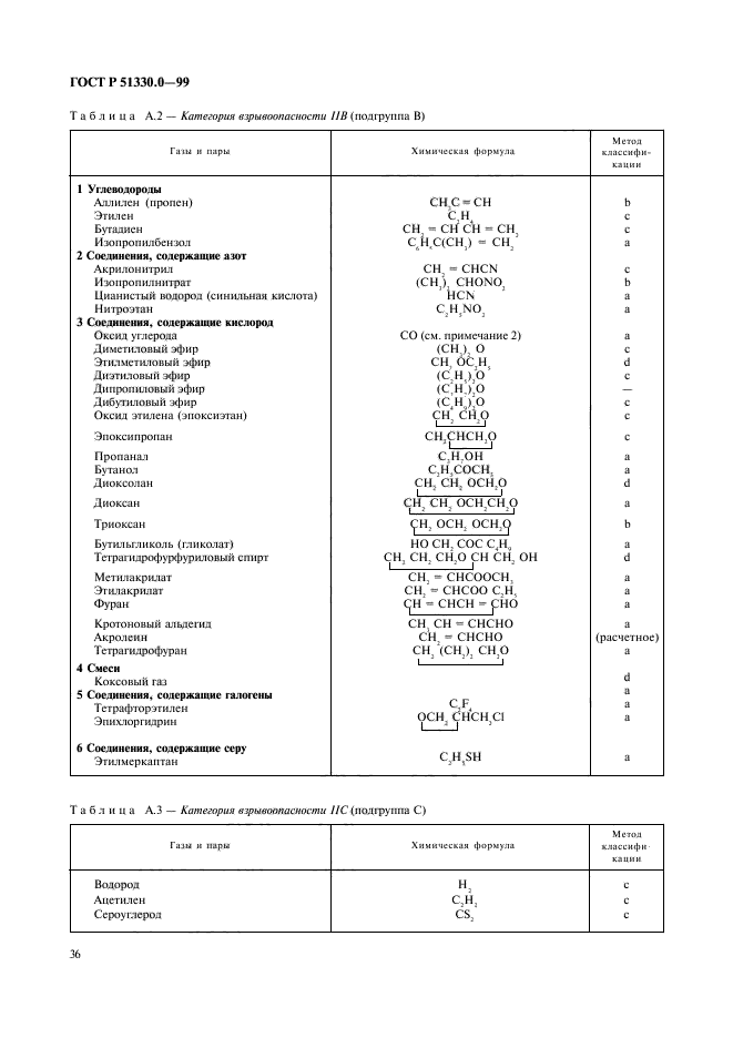   51330.0-99