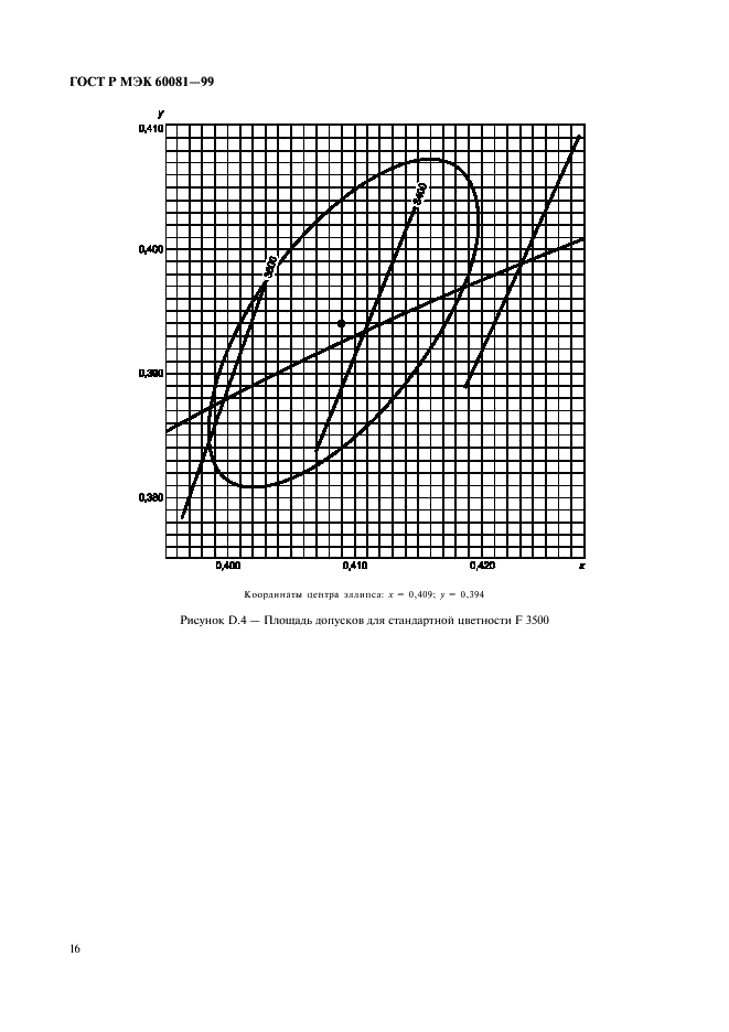    60081-99