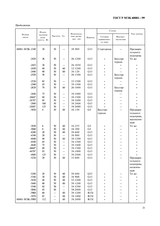    60081-99