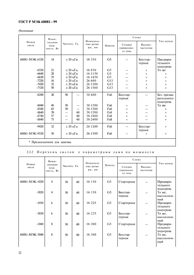    60081-99